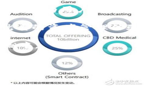 imToken支持Heco鏈的錢包：詳盡指南

在當(dāng)今的區(qū)塊鏈?zhǔn)澜缰?，用戶越來越關(guān)注多鏈的錢包，尤其是在DeFi項目和去中心化應(yīng)用（DApp）層出不窮的情況下。imToken作為一款受到眾多用戶青睞的錢包應(yīng)用，支持多種區(qū)塊鏈網(wǎng)絡(luò)。然而，Heco鏈作為一個快速崛起的公鏈，用戶自然會詢問imToken是否支持該鏈的錢包功能。接下來，我們將詳細(xì)介紹imToken對Heco鏈的支持情況、特點，以及如何使用imToken錢包管理Heco鏈上的資產(chǎn)。

imToken的基本介紹

imToken 是一款集成了多種功能的區(qū)塊鏈錢包，支持以太坊、比特幣、波場等多條鏈。它不僅支持?jǐn)?shù)字資產(chǎn)的轉(zhuǎn)賬、存儲和管理，還提供了去中心化交易所（DEX）、DeFi應(yīng)用的一體化入口。imToken的界面友好，操作簡單，非常適合新手用戶。

Heco鏈的優(yōu)勢與發(fā)展

Heco（Huobi Eco-Chain）是火幣集團(tuán)推出的一個高效公鏈，其主要目標(biāo)是提供高性能與低成本的區(qū)塊鏈環(huán)境，支持多鏈的交互操作。Heco鏈的選礦模式為用戶提供了更靈活的跨鏈操作能力，在鏈上進(jìn)行交易的成本較低，而且確認(rèn)速度快，非常適合進(jìn)行DeFi交易。

imToken對Heco鏈的支持情況

截至目前，imToken錢包已確認(rèn)支持Heco鏈。用戶可以在imToken中添加Heco鏈的資產(chǎn)賬戶，實現(xiàn)對Heco鏈上資產(chǎn)的管理。用戶不但可以通過imToken發(fā)送和接收Heco鏈上的代幣，還能參與Heco鏈上的去中心化應(yīng)用，享受快速、低成本的交易體驗。

如何在imToken中使用Heco鏈

要在imToken中管理Heco鏈的資產(chǎn)，用戶需遵循以下步驟：

ol
    li下載并安裝imToken錢包應(yīng)用。/li
    li打開應(yīng)用并創(chuàng)建或?qū)脲X包賬戶。/li
    li在錢包界面中，點擊“添加鏈”選項。/li
    li在鏈選擇界面中，找到并選擇Heco鏈。/li
    li完成后，您將在錢包中看到Heco鏈的資產(chǎn)管理界面。/li
/ol

一旦完成這些步驟，用戶就可以輕松地在Heco鏈上進(jìn)行資產(chǎn)的管理和交易了。用戶可隨時通過imToken訪問Heco鏈上的DeFi項目，實現(xiàn)更廣泛的資產(chǎn)投資。

使用imToken時的安全性

安全性是數(shù)字資產(chǎn)管理中最重要的一環(huán)。imToken 采用了多重安全防護(hù)措施，確保用戶資產(chǎn)的安全，包括私鑰本地存儲、助記詞保護(hù)等。用戶需要自行保護(hù)私鑰和助記詞，避免因意外丟失而導(dǎo)致資產(chǎn)損失。此外，用戶在訪問去中心化應(yīng)用時也應(yīng)保持警惕，確保安全鏈接，避免釣魚網(wǎng)站的風(fēng)險。

如何參加Heco鏈上的DeFi項目

參與Heco鏈上的DeFi項目通常只需要將資產(chǎn)轉(zhuǎn)移至相應(yīng)的智能合約地址。用戶在imToken中完成資產(chǎn)的管理后，可以通過錢包直接進(jìn)入不同的DeFi平臺進(jìn)行交互，如流動性挖礦、借貸等。務(wù)必在參與前仔細(xì)閱讀平臺的規(guī)章制度及風(fēng)險提示，確保了解項目的基本信息及風(fēng)險程度，以便做出明智的投資決策。

相關(guān)問題討論

1. imToken與其他錢包相比有哪些優(yōu)勢？

imToken作為一款多鏈錢包，有諸多優(yōu)勢。例如：優(yōu)秀的用戶體驗、強(qiáng)大的安全性、多鏈支持、與DeFi應(yīng)用深度整合等。與同類產(chǎn)品相比，imToken的UI設(shè)計友好，方便用戶上手。同時，它獨特的私鑰管理機(jī)制確保用戶得以完全掌控自己的資產(chǎn)。

imToken持續(xù)更新，適應(yīng)市場需求，并不斷增加對新鏈的支持，使用戶能夠更方便地參與DeFi等新興領(lǐng)域。在技術(shù)支持上，imToken團(tuán)隊專業(yè)且活躍，用戶反饋能夠迅速得到回應(yīng)，而持續(xù)的社區(qū)互動也營造了良好的用戶氛圍。

2. Heco鏈的項目質(zhì)量如何，投資價值如何？

Heco鏈近年來推出了大量優(yōu)質(zhì)的DeFi項目，從流動性礦池、借貸平臺到NFT市場，各類項目可眼花繚亂。從投資價值來看，Heco鏈上許多項目由于較低的交易成本和高收益率，而吸引了大量用戶的注目。然而，項目的質(zhì)量參差不齊，用戶在投資前應(yīng)認(rèn)真調(diào)研項目的背景、團(tuán)隊、市場反饋，避免盲目跟風(fēng)造成損失。

關(guān)注項目的發(fā)展動態(tài)和社區(qū)活動，往往能夠獲取更加真實的信息，從而做出更理性的決策。一般來說，長線持有及對技術(shù)項目的深入理解，將有助于提高投資效果。

3. 如何保證在imToken管理的資產(chǎn)安全？

保護(hù)數(shù)字資產(chǎn)安全是每個用戶都需要重視的事情。在imToken中，用戶應(yīng)當(dāng)采取以下措施確保資產(chǎn)安全：

ul
    listrong管理好助記詞/strong: 助記詞是恢復(fù)錢包的重要憑證，應(yīng)妥善保存，避免共享給他人。/li
    listrong安全訪問應(yīng)用/strong: 訪問任何DeFi應(yīng)用時，需確保是官方網(wǎng)站，不要輕易接受陌生鏈接。/li
    listrong定期檢查交易記錄/strong: 用戶應(yīng)定期查看交易歷史，及時發(fā)現(xiàn)任何異常交易并及時處理。/li
/ul

此外，imToken還提供了生物識別和面部識別等安全功能，建議用戶打開這些功能，進(jìn)一步提升安全防護(hù)。

4. imToken未來發(fā)展趨勢是什么？

隨著區(qū)塊鏈技術(shù)的快速發(fā)展，數(shù)字資產(chǎn)的應(yīng)用場景將不斷擴(kuò)展。imToken也將繼續(xù)朝著多鏈支持、用戶體驗和安全性提升的方向發(fā)展。未來，imToken 可能會引入更多市場上新興的區(qū)塊鏈，提高為用戶提供服務(wù)的能力。

此外，隨著DeFi和NFT市場的繁榮，imToken或?qū)⒓哟髮θブ行幕瘧?yīng)用的支持，用戶可以更便捷地參與各類新興項目?？傊?，imToken的發(fā)展方向?qū)⑴c市場動態(tài)緊密相連，力求為用戶提供最優(yōu)質(zhì)的資產(chǎn)管理體驗。

總結(jié)來說，imToken不僅支持Heco鏈，更在不斷擴(kuò)展其生態(tài)系統(tǒng)，提供更多的功能與服務(wù)。通過了解imToken如何支持Heco鏈及其相關(guān)問題，用戶可以更好地投入到這場數(shù)字貨幣的創(chuàng)新浪潮中。

imToken, Heco鏈, 數(shù)字錢包/guanjianci
imToken關(guān)于Heco鏈的支持與應(yīng)用詳解
